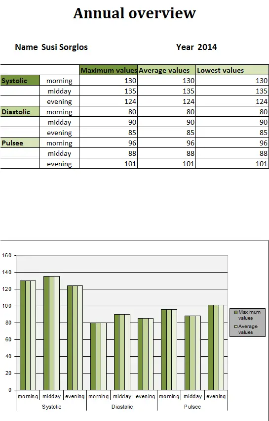 blood pressure chart template