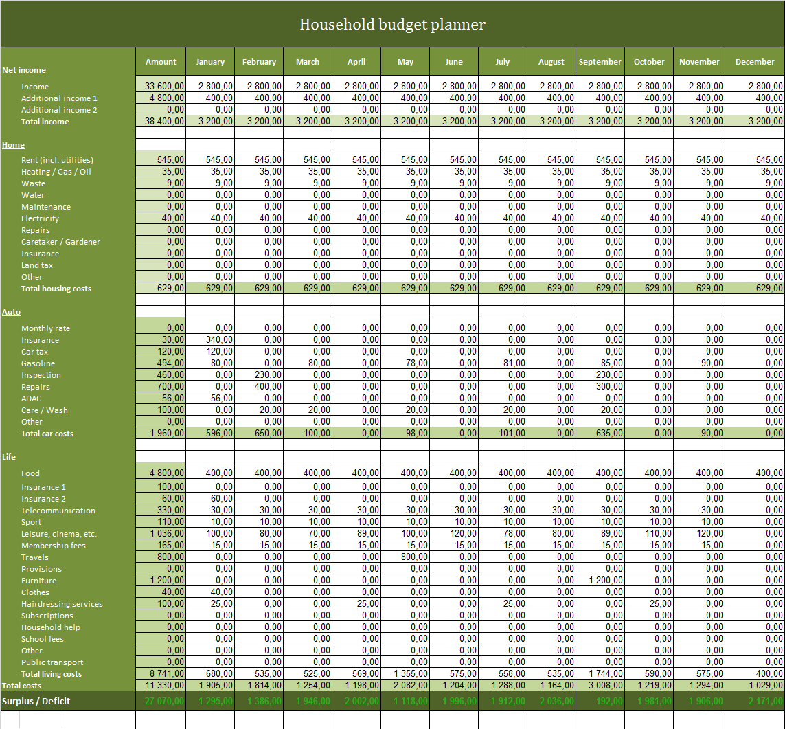 free-household-budget-template-australia