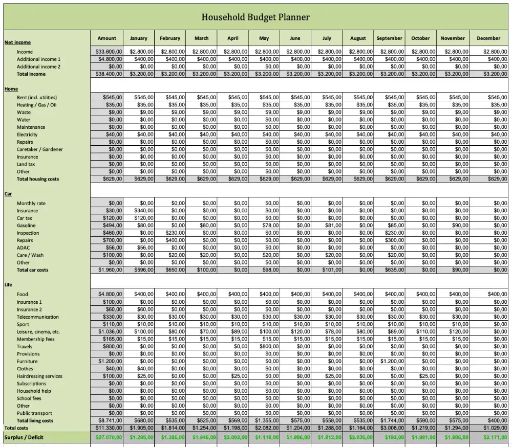 Screenshot of the household budget planner in Excel
