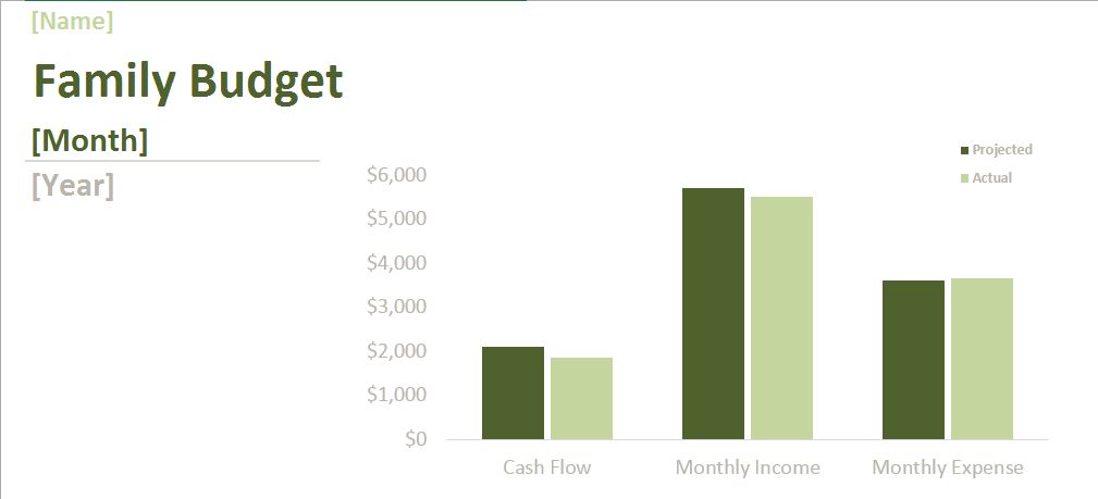 Family Budget Planner