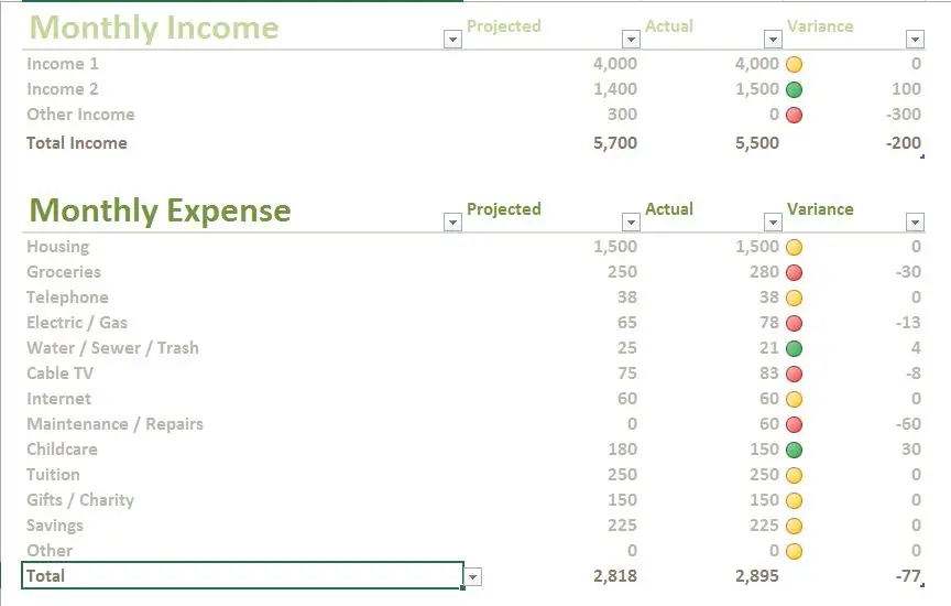 Income and Expenses