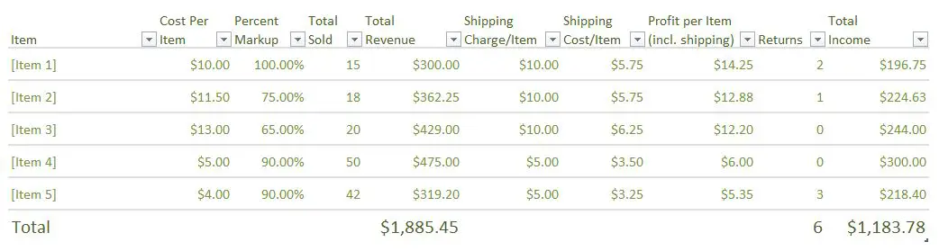 Online Sales Tracker online-sales-tracker