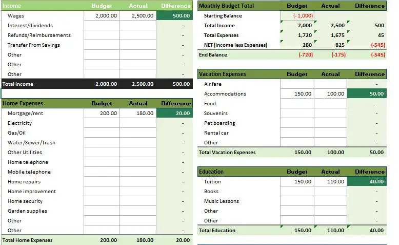 Monthly Household Budget Planner