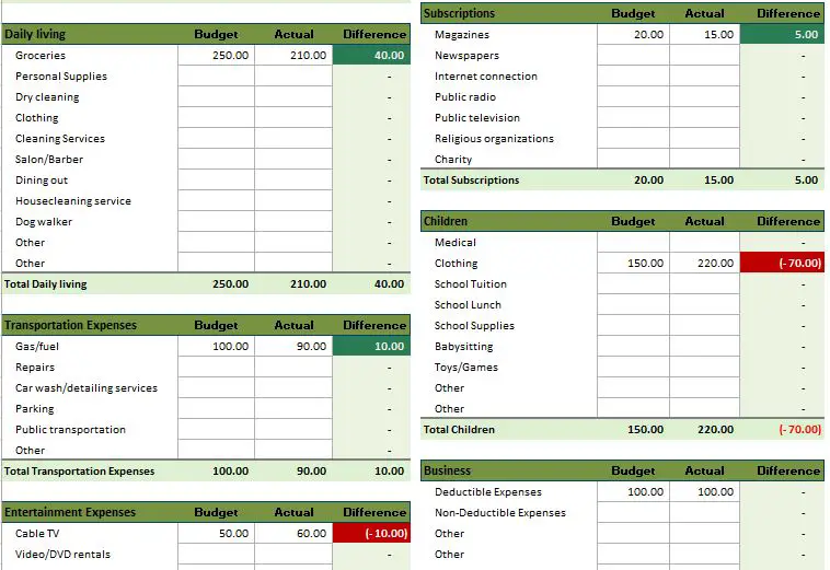 Monthly Household Budget Planner