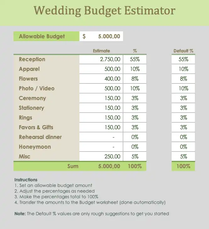Wedding Budget Estimator Excel Template