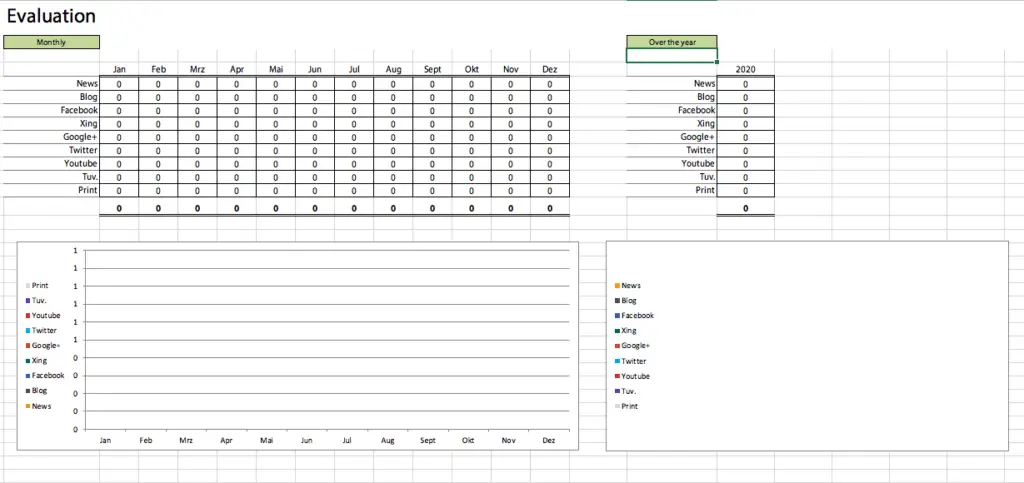 Evaluation of all campaigns