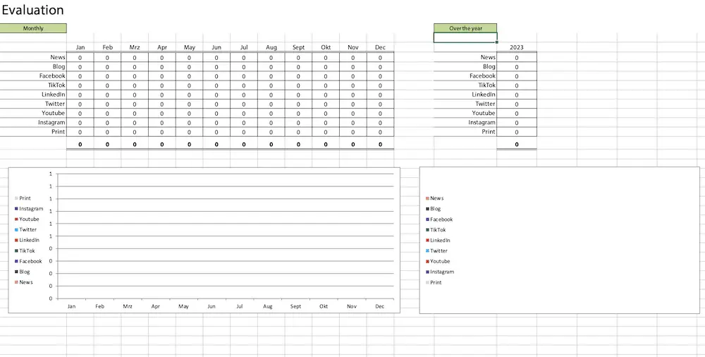 Evaluation of the social media planner 