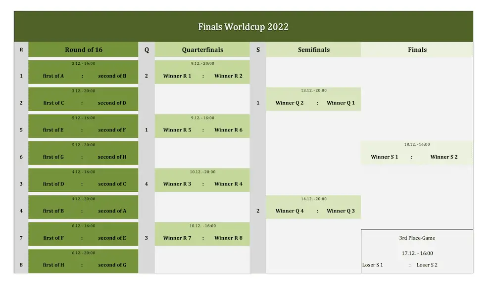 Schedule of the finals of the World cup 2022