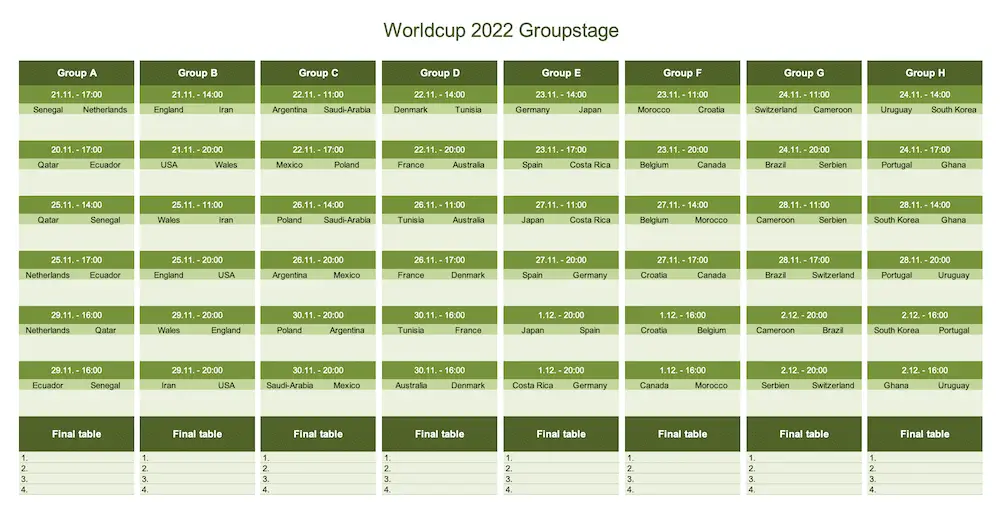 Group stage Schedule World cup 2022