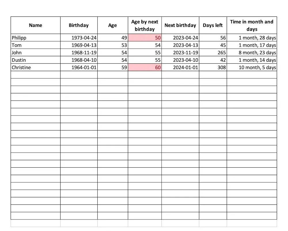 Screenshot of the birthdaylist with age calculation