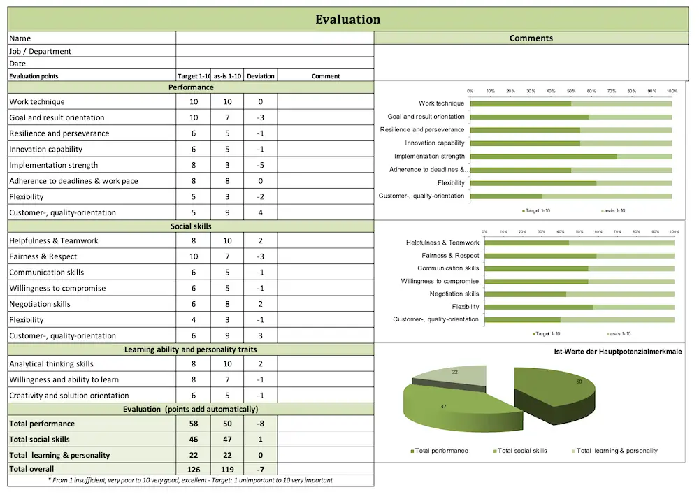 Screenshot of evaluation of employee