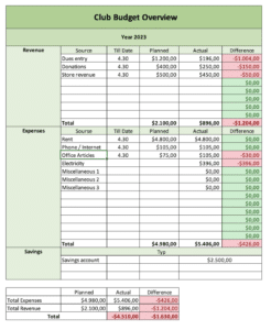 Simplify Your Club #39 s Budgeting with Our Easy to Use Excel Template Simplify Your Club #39 s Budgeting with Our Easy to Use Excel Template