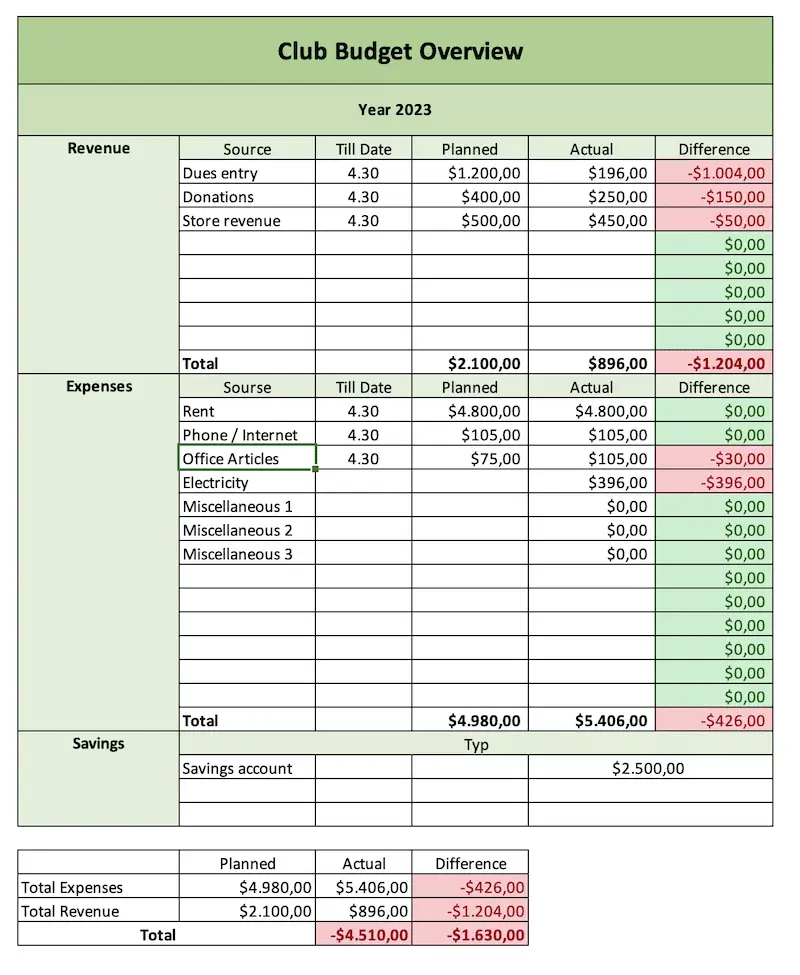 Club Budget Overview with Excel Template