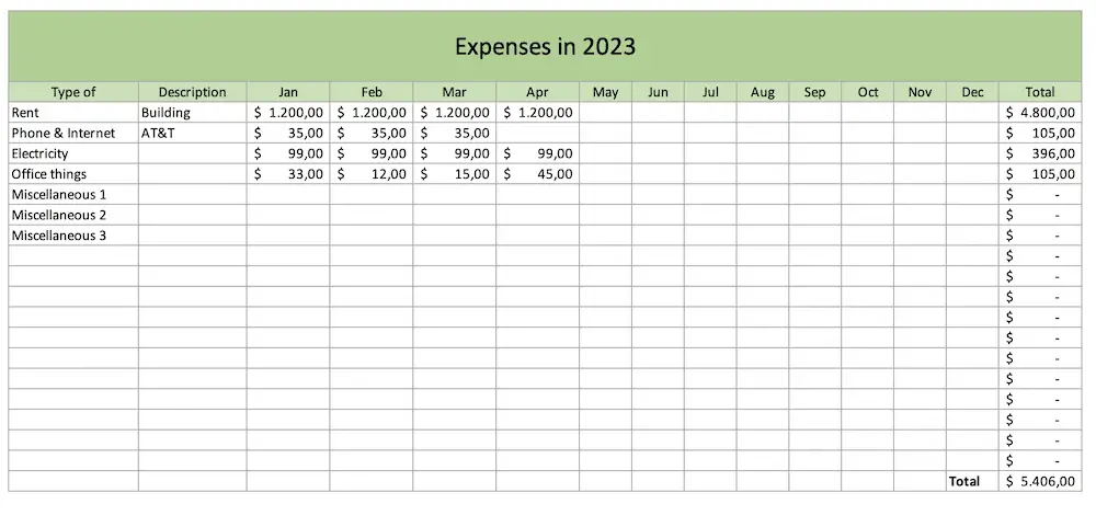 Club expenses in 2023 