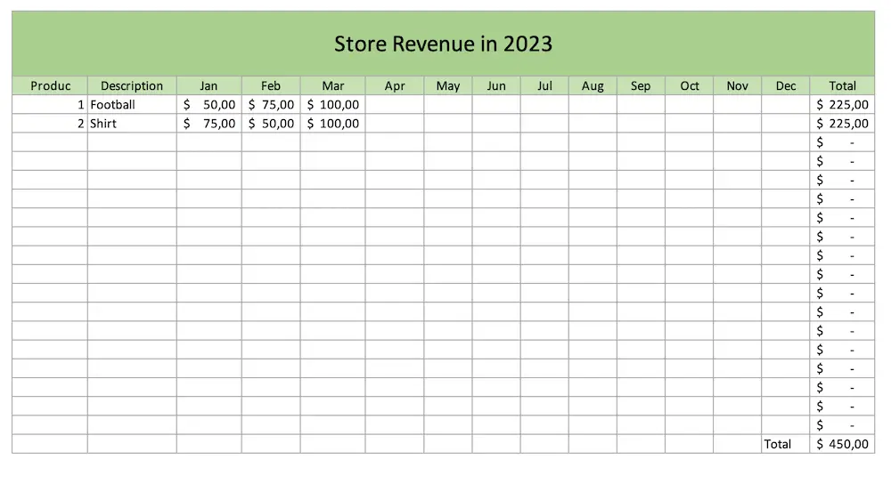 Store revenue in 2023 for the club