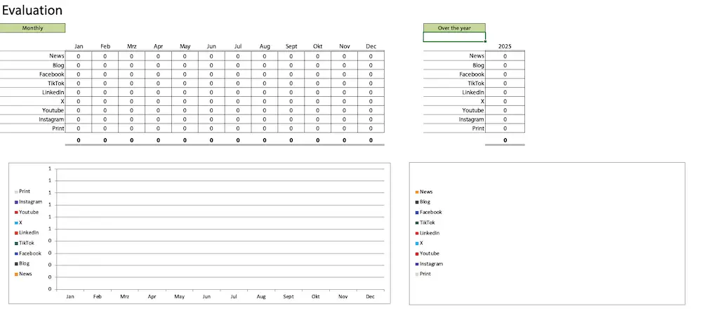 Evaluation of all media campaigns in 2025 (screenshot)