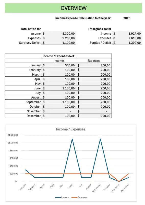 Overview of Income Expense Calculation (Screenshot)